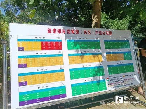 滕州幸福家园 东区 回迁选房圆满完成