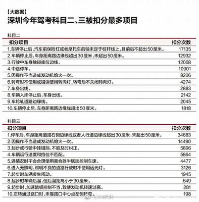 考驾照通不过?看这里,包你一次过!|大华驾校
