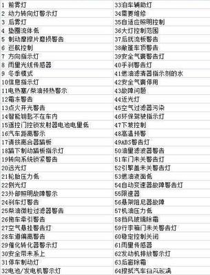 汽车显示屏上出现一个小人上厕所的标志,是车坏了吗?|大华驾校