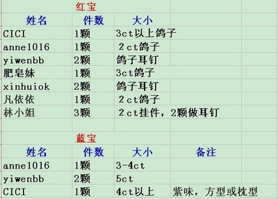 有好的师傅或者驾校推荐么?大华地区~ 汽车讨论 篱笆网 - 年轻家庭 生活社区